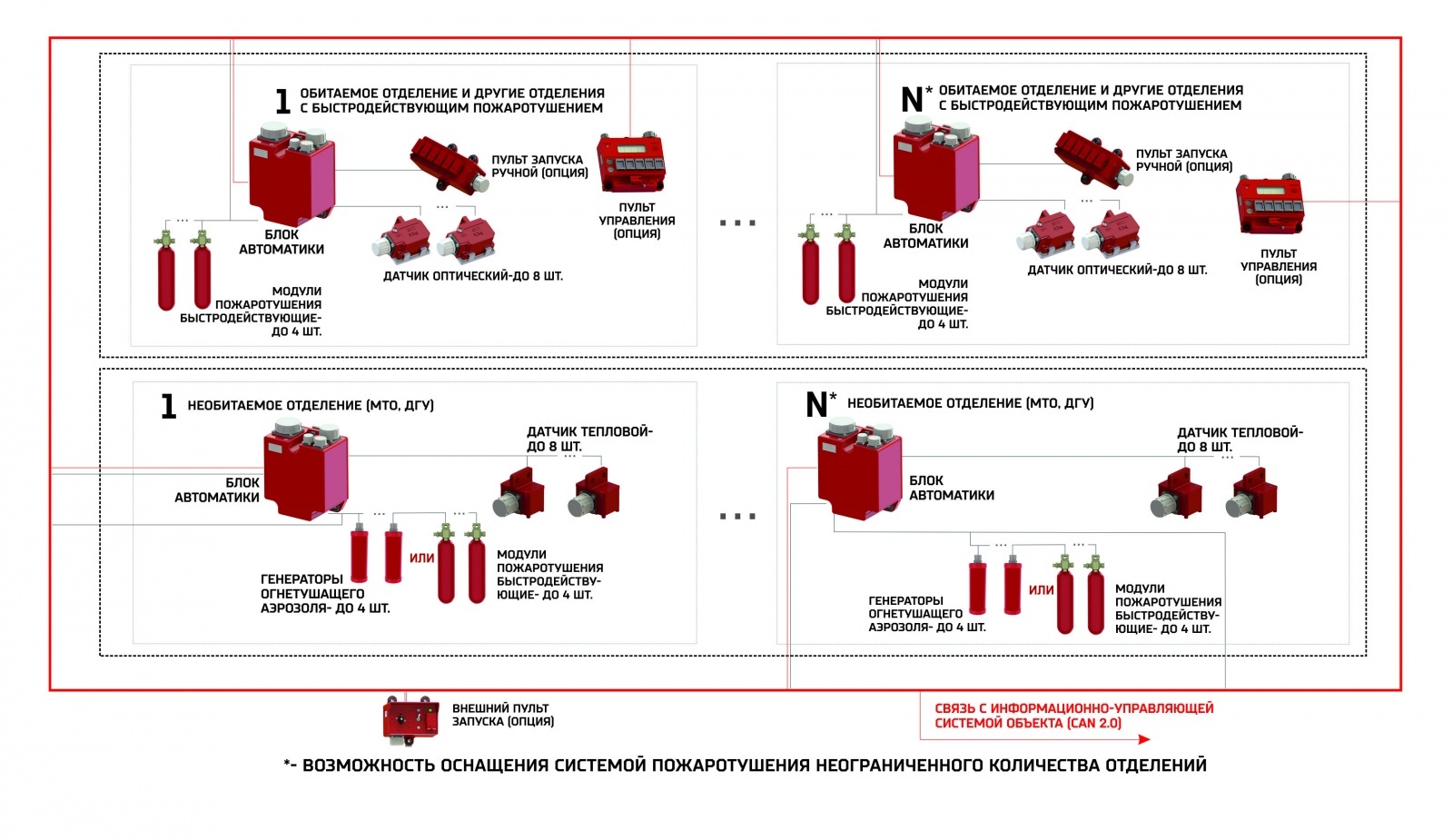 Объем отделения. ДГУ С пожаротушением. Система пожаротушения ДГУ. Продление срока службы модулей пожаротушения.